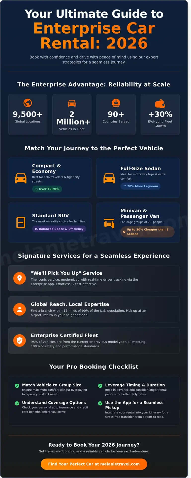 Enterprise Car Rental: A Savvy Guide to Seamless Travel and Best Value in 2026