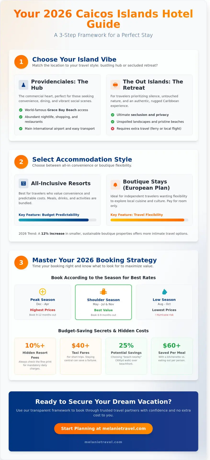 How to Find the Best Hotel on Caicos Island for Your 2026 Trip