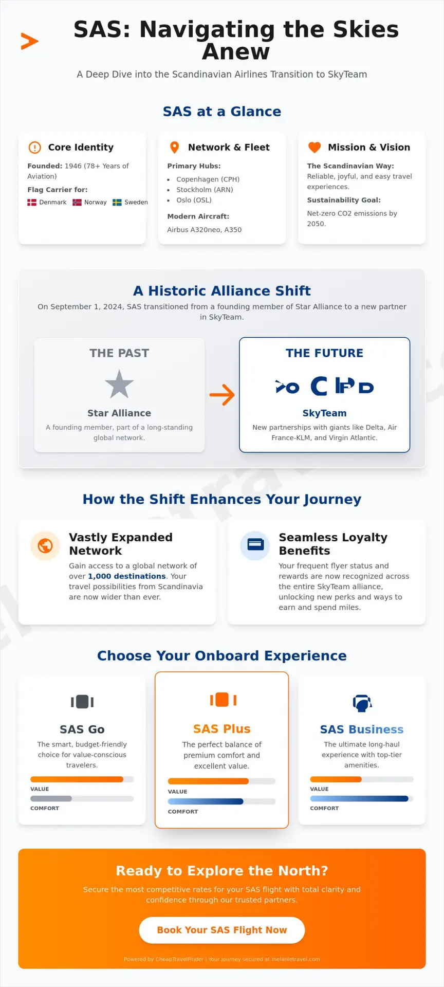 SAS Airline Company: A Complete Guide to Scandinavia’s Leading Carrier